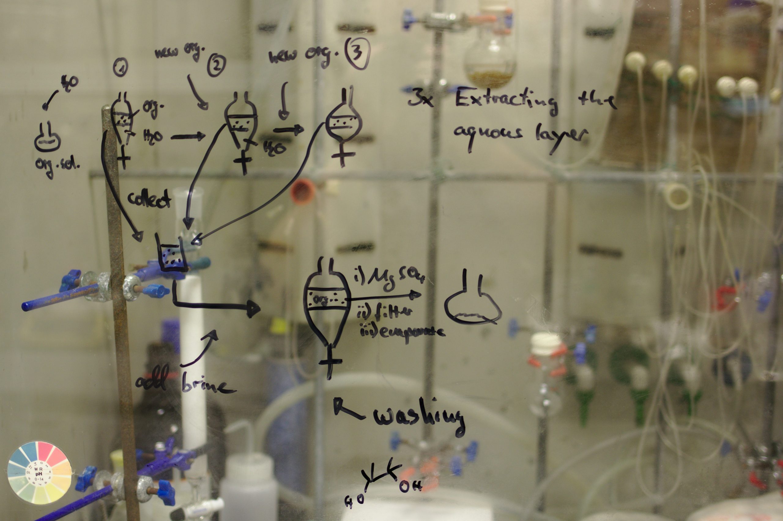 chemistry aralia education