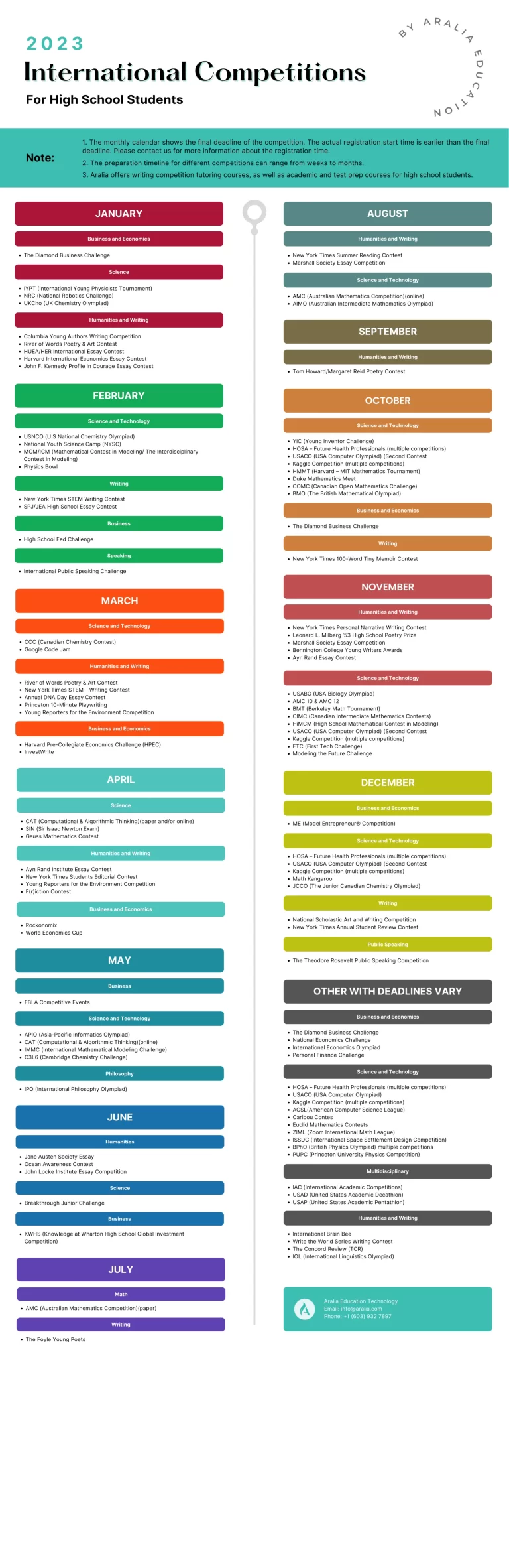 Infographic: High School Competitions to Boost Your Profile 1 international high school competitions