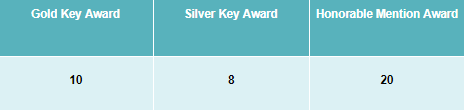 38 awards in 2021 Scholastic Art and Writing Awards! 1 Scholastic-Art-and-Writing