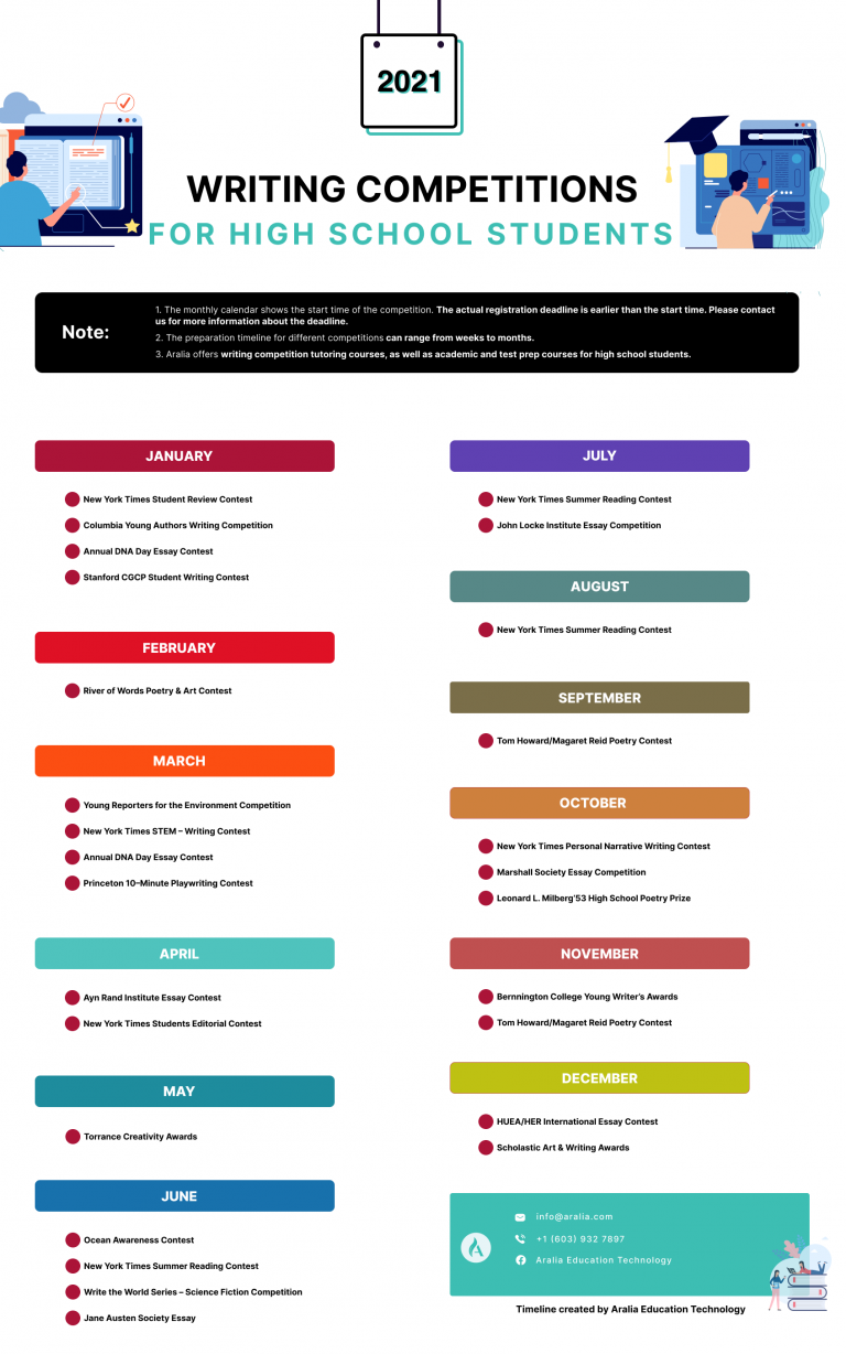 writing contest for high school students 2021