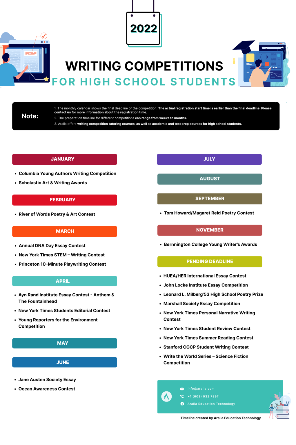 27 Writing Competitions For High School Students In 2022 Aralia