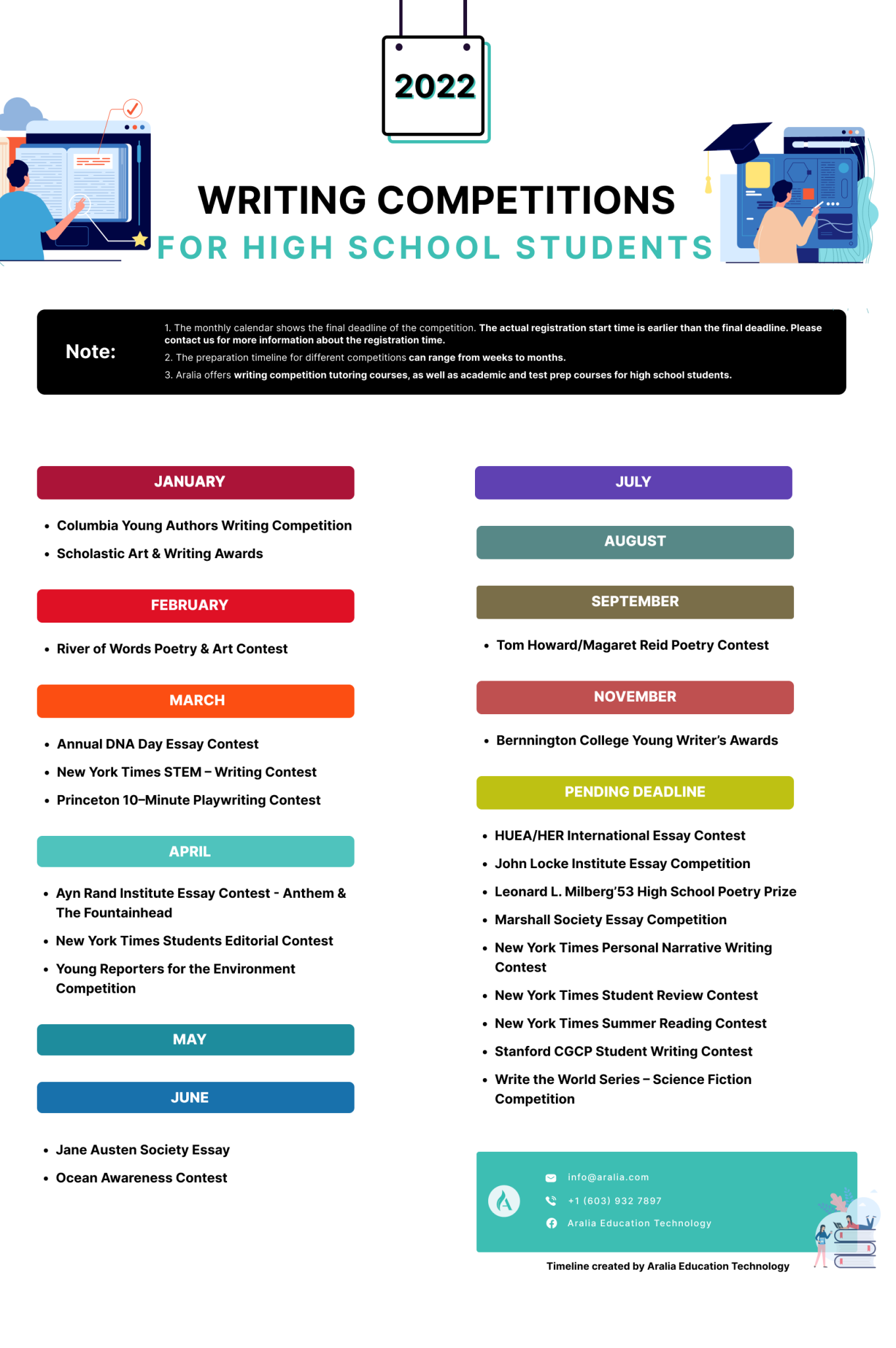 essay contest high school 2022