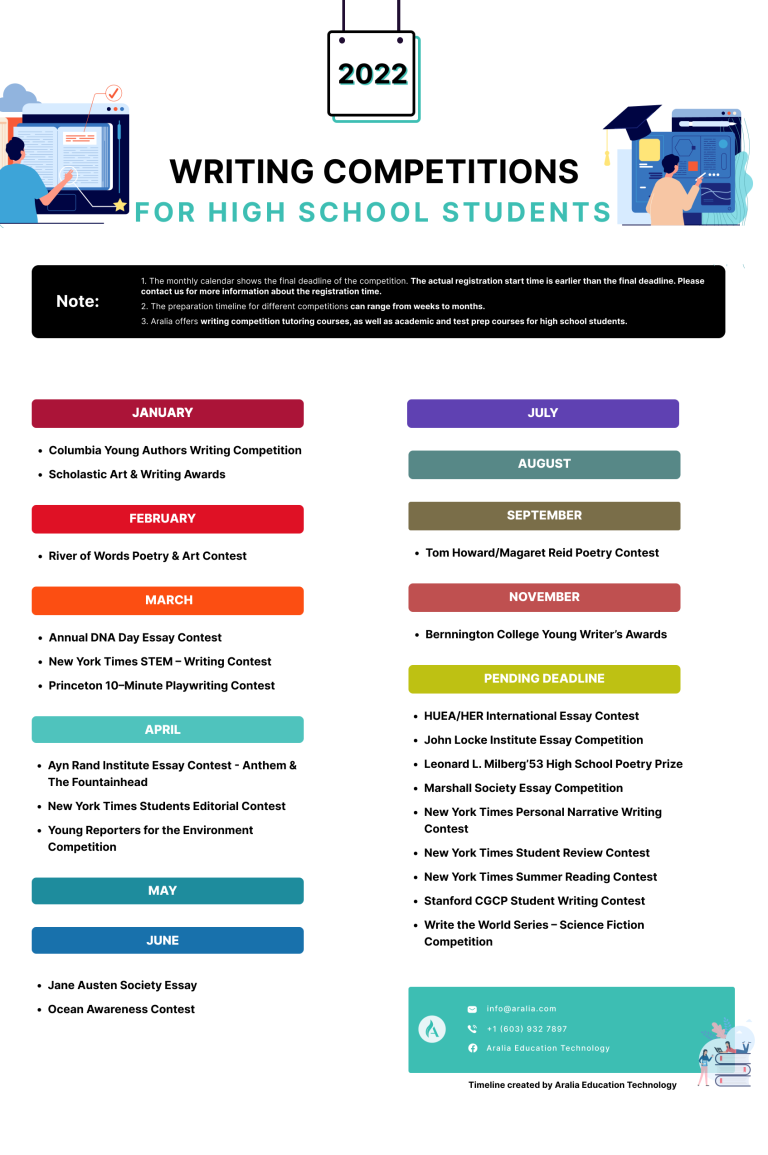 essay competition 2022 high school