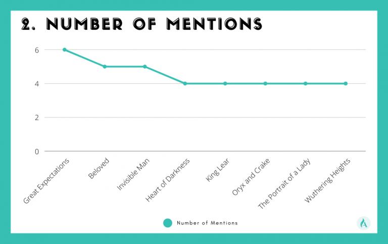 the number of mentions