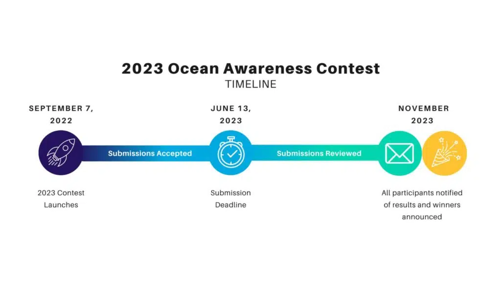 海洋意識寫作競賽 1 2023 Contest Timeline e1662147205763 1024x576 1