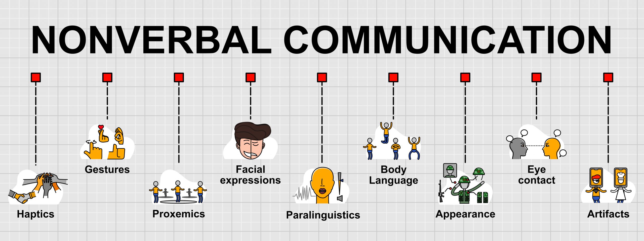 nonverbal communication during a presentation