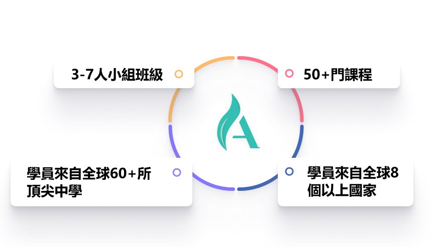 主頁 2 Cover 2