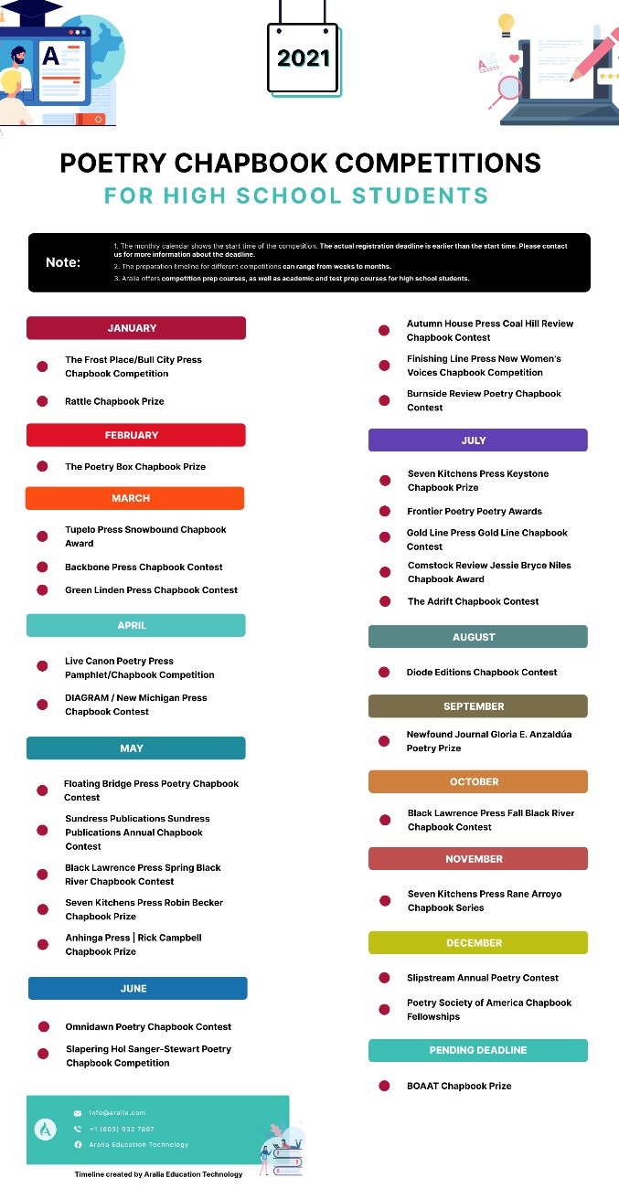 Complete Guide To Chapbook Competitions Aralia