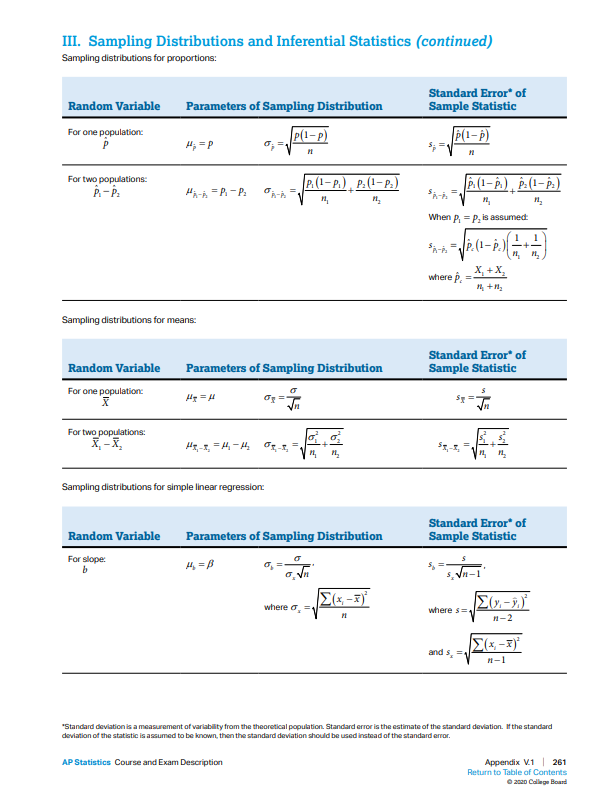 formula ap statistics 2