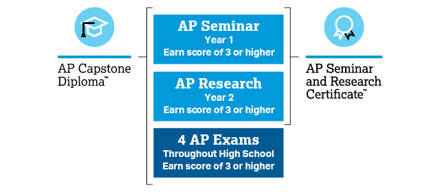 capstone to certificate