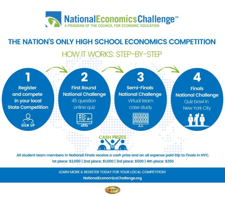 national economics challenge critical thinking