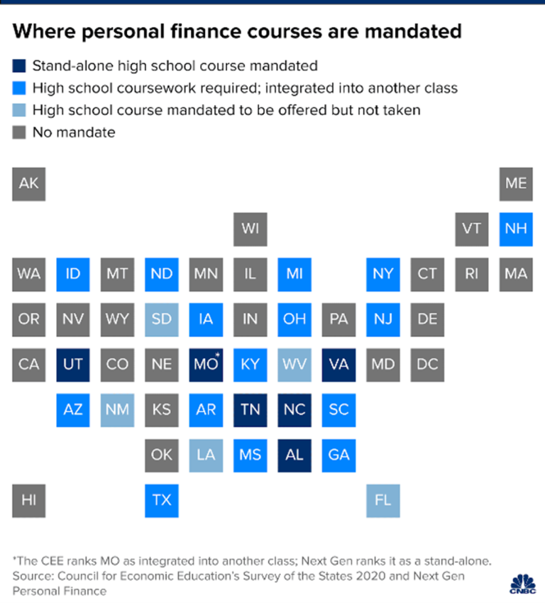 Personal finance course is mandated