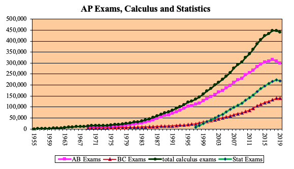 Ultimate Guide to AP Calculus AB and BC 2 ap exams calculus and statistics