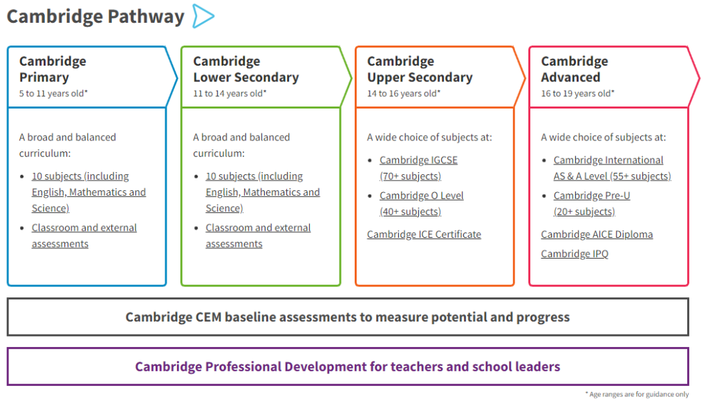 All About Cambridge International A Level and AS Level 1 cambridge international pathway