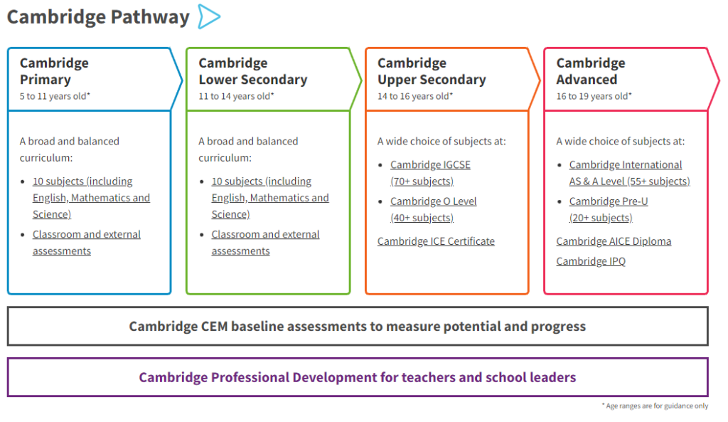 cambridge international pathway