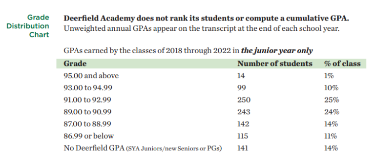 da gpa