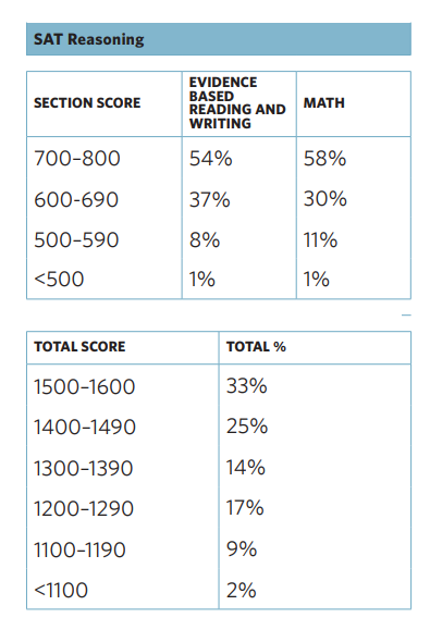 nobel sat