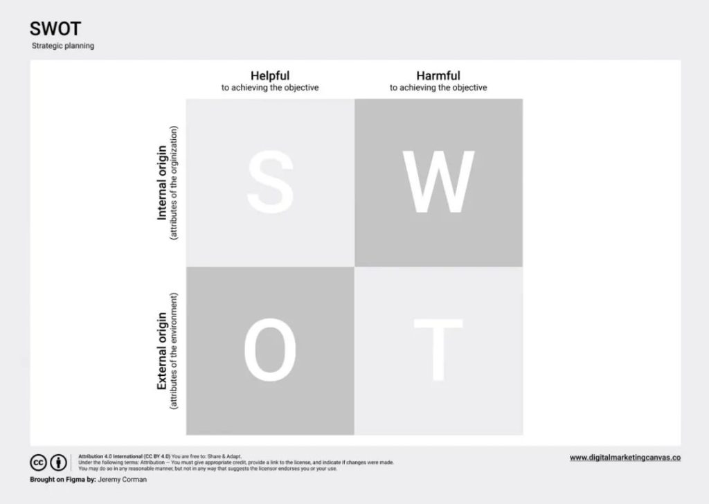 swot