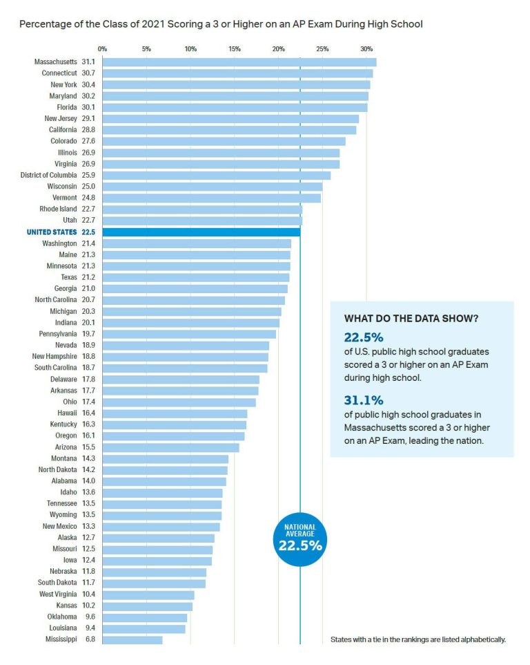 AP 2021 Cohort National Report FIG 21