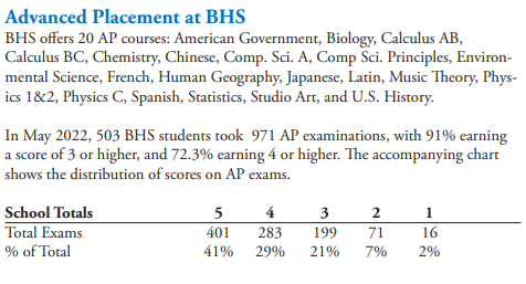 brookline hs