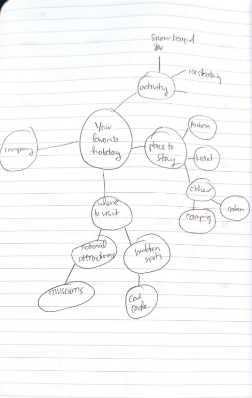 How to Overcome Writer's Block in High School Writing Competitions 1 Mind Map