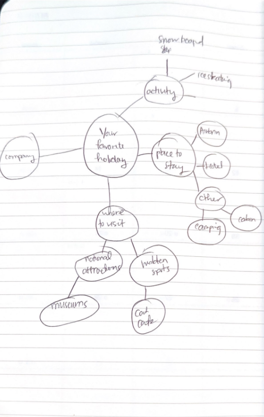 Mind Map