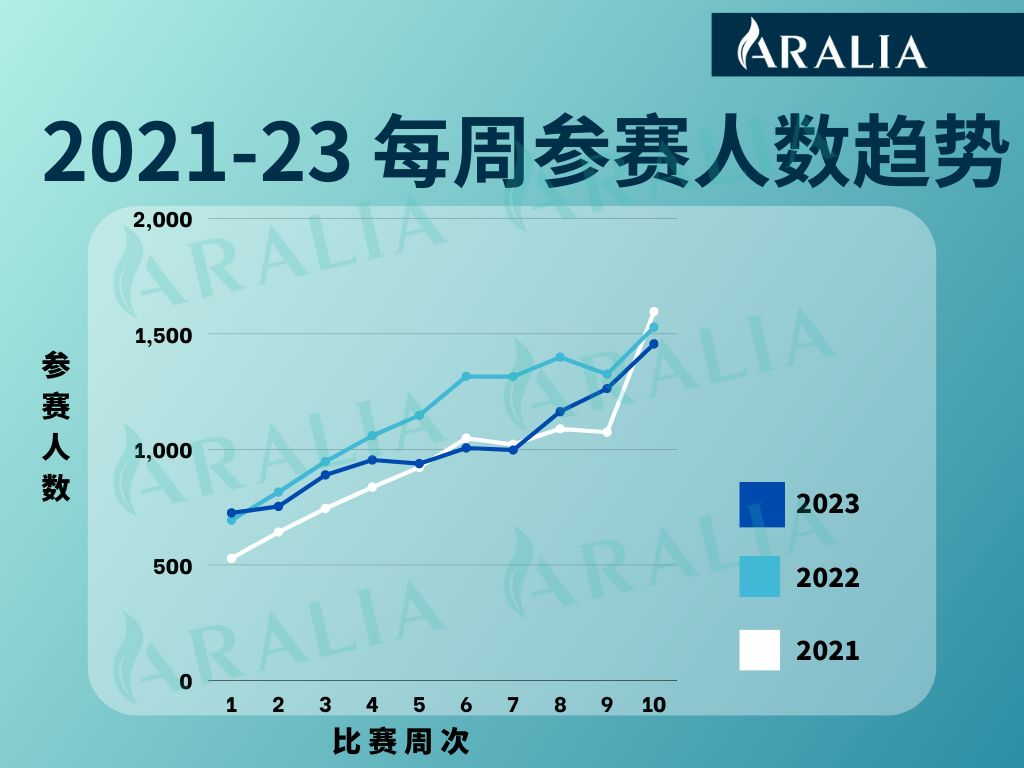 Aralia nyt data2