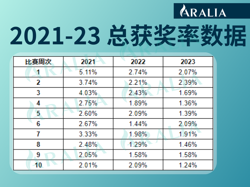 Aralia nyt data3