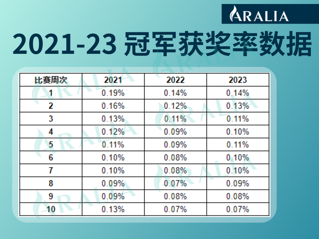 Aralia nyt data5