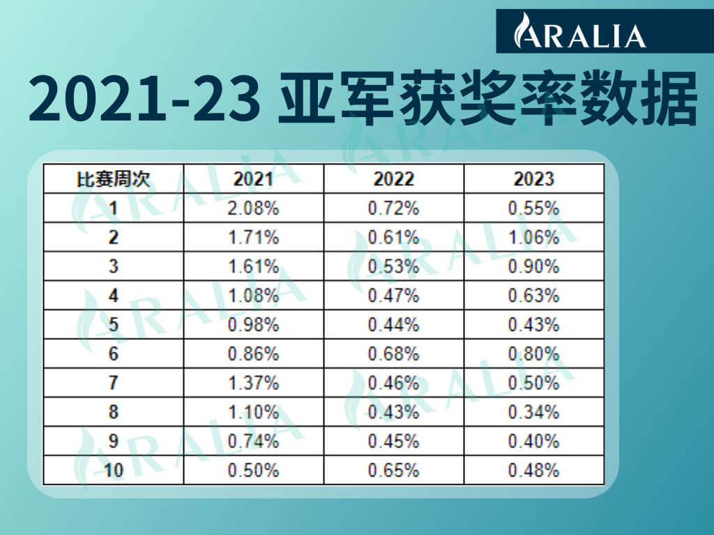 Aralia nyt data6