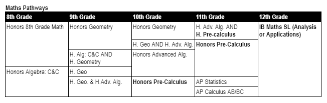 Carrollton High School 2