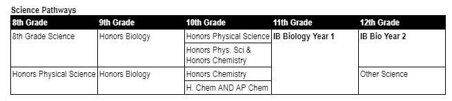 Carrollton High School 3