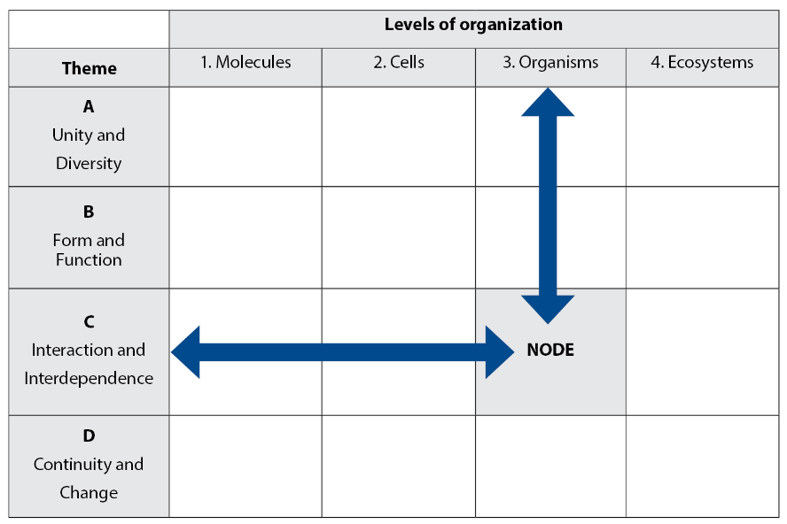 IB biology web screenshot