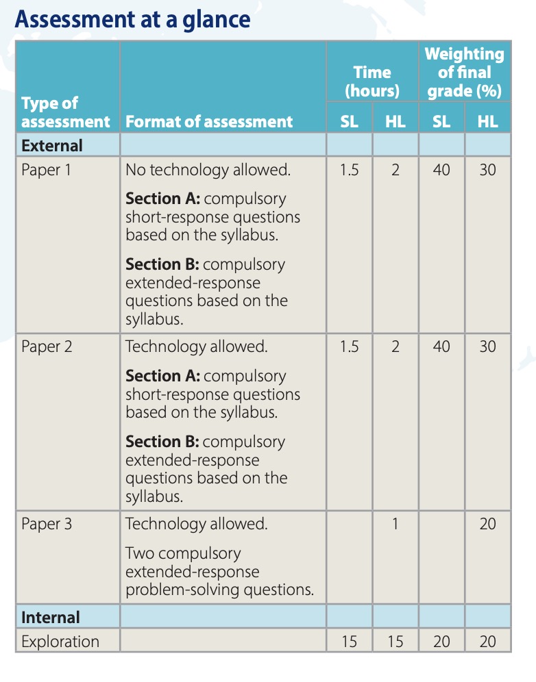 ib aa assess