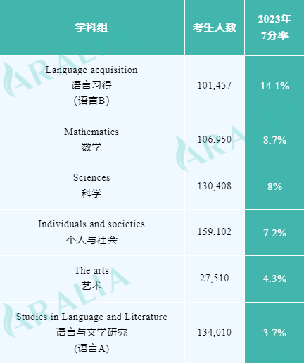 ib data1