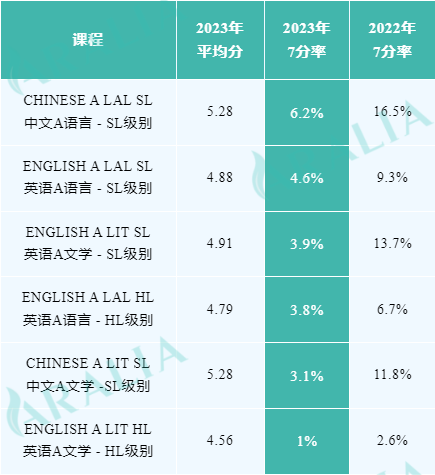 ib data2