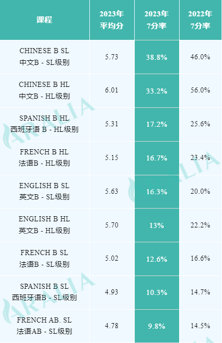 ib data3