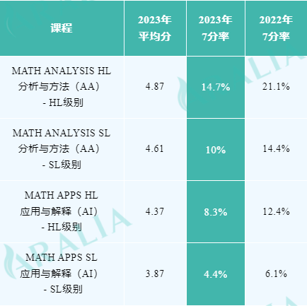 ib data4