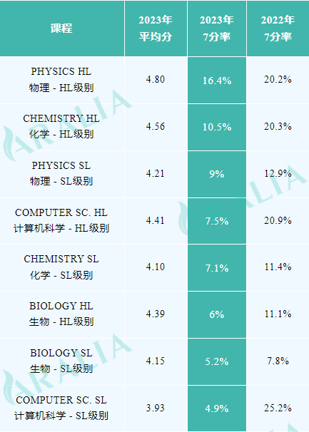 ib data5