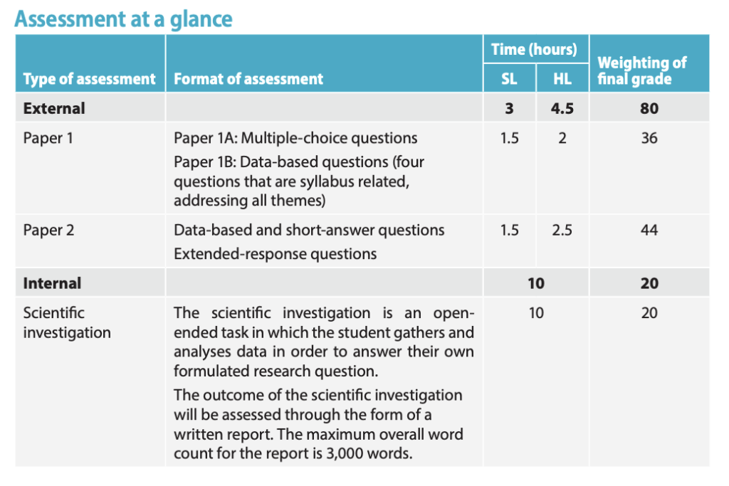 ib exam new