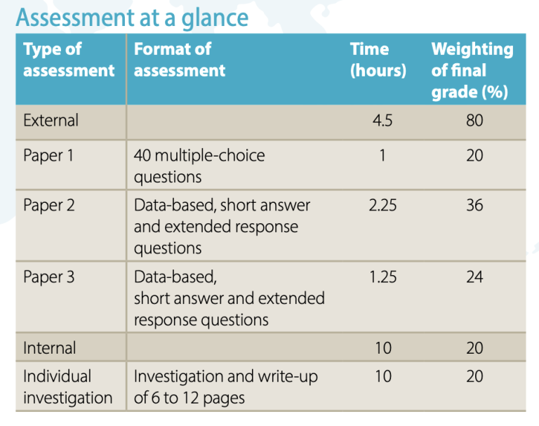 ib hl exam old 1