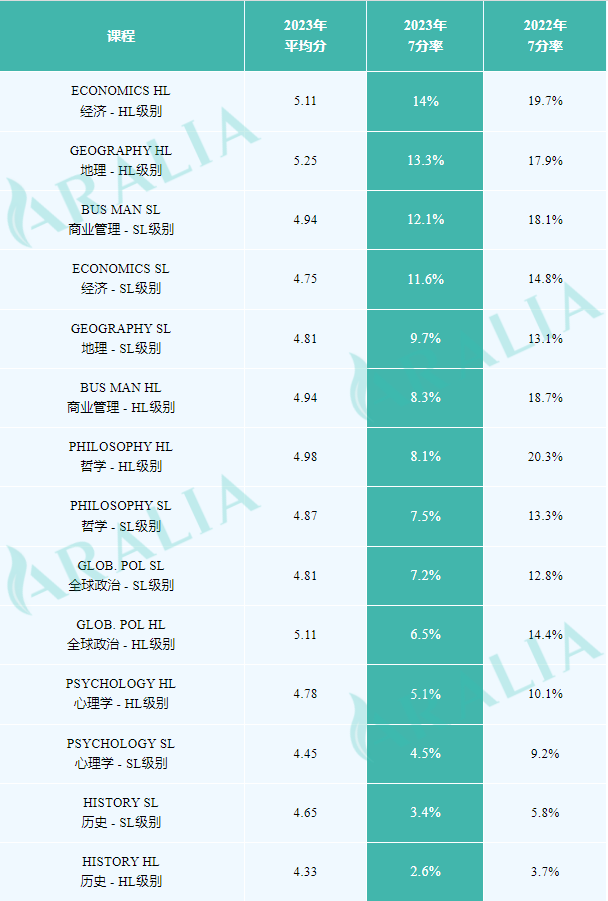 ibd data6