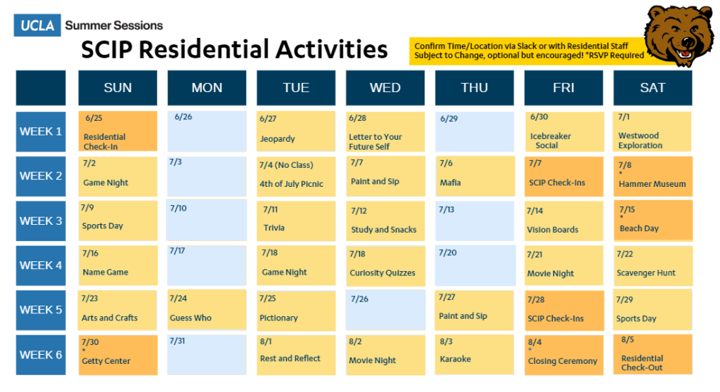 Residential Activities 1