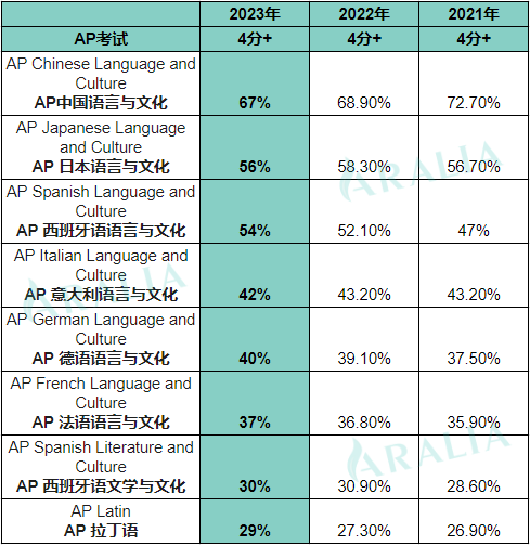 ap language2