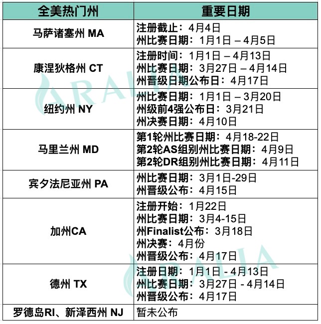 nec states deadlines