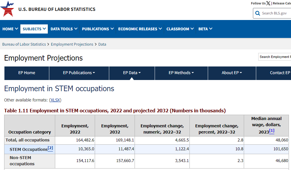 us bureau of labor stats website