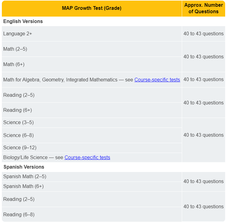 MAP Exam questions