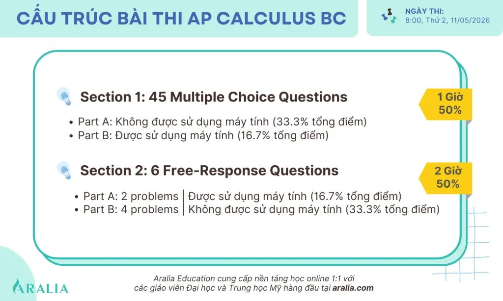 Kỳ thi AP Calculus BC: Cách chuẩn bị và ôn tập hiệu quả 3 Aralia Education offers small group and 11 online tutoring classes at aralia.com 8 1