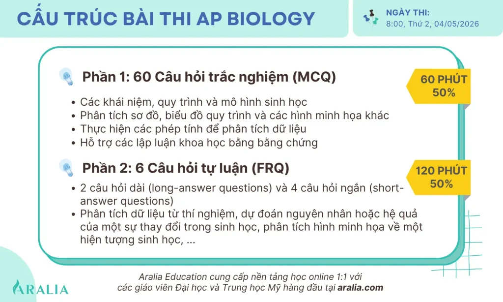 Aralia Education offers small group and 11 online tutoring classes at aralia.com 7