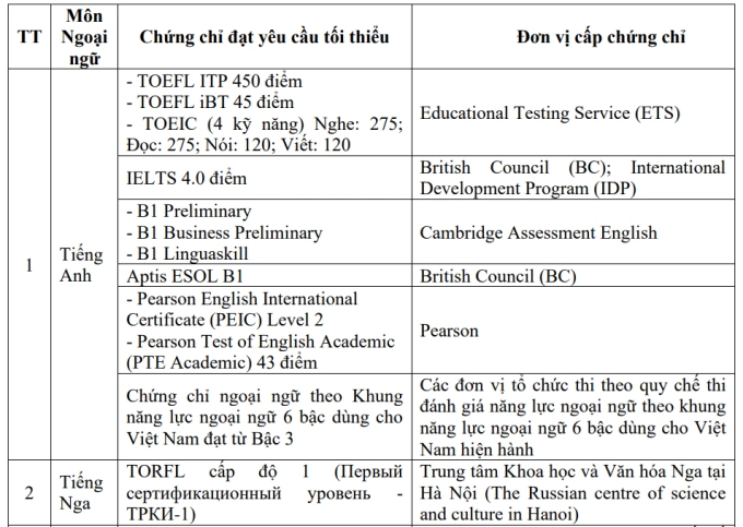 Nên Đi Du Học Sau Kỳ Thi Tốt Nghiệp THPT Quốc Gia Hay Trải Nghiệm Đại Học Việt Nam 3 1 1735093755 9211 1735095968